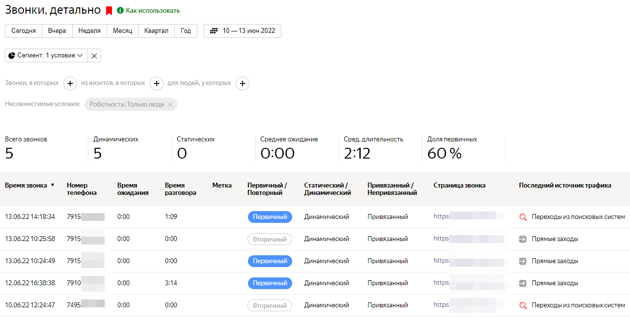 Отчет звонков в Яндекс Метрике
